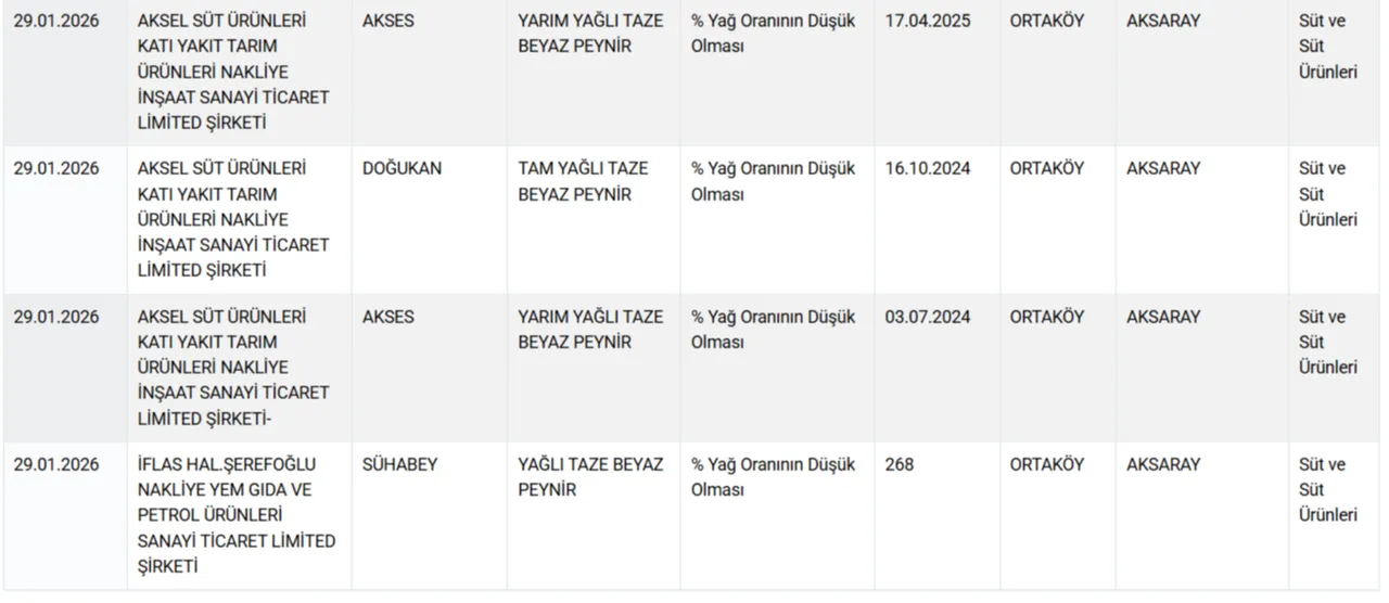 Tarım Bakanlığı'nın Güncellediği Gıda Hileleri Listesi: Şaşırtan Peynir Markaları Tarım Bakanlığı'nın Güncellediği Gıda Hileleri Listesi: Şaşırtan Peynir Markaları