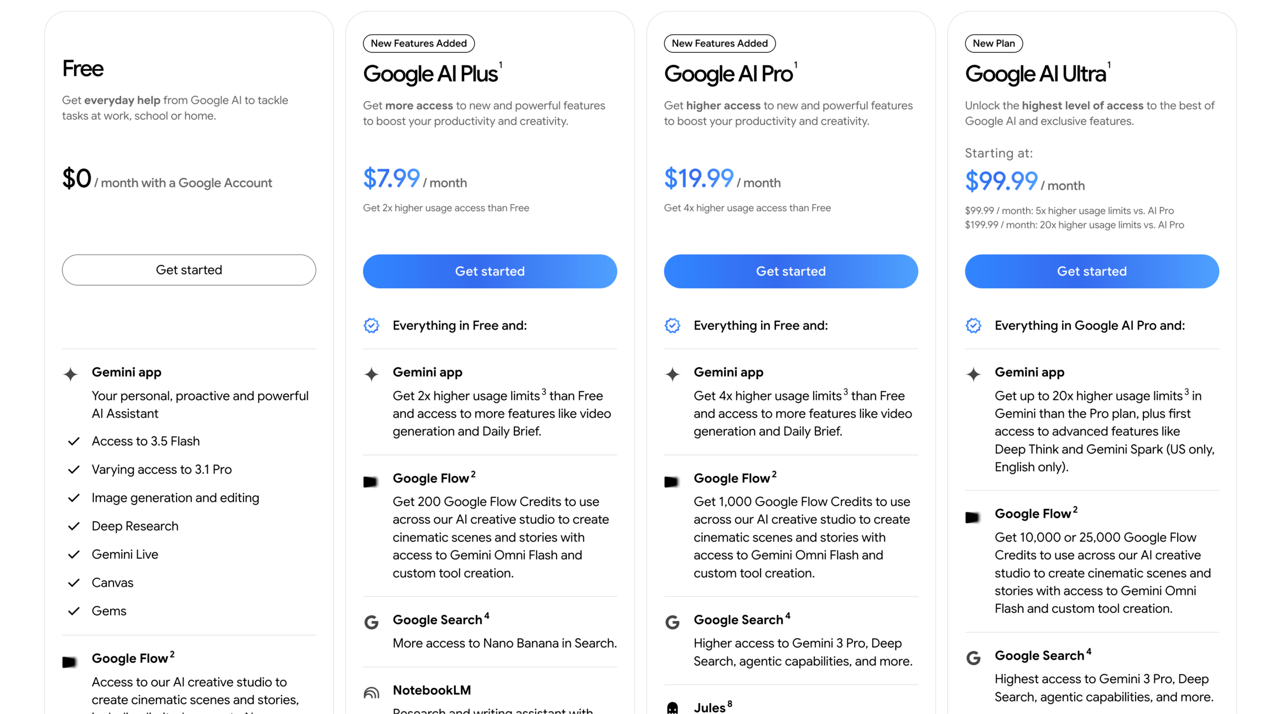 Googleın Ultra AI Planı Neleri Sunuyor? İşte Tüm Detaylar! Googleın Ultra AI Planı Neleri Sunuyor? İşte Tüm Detaylar!
