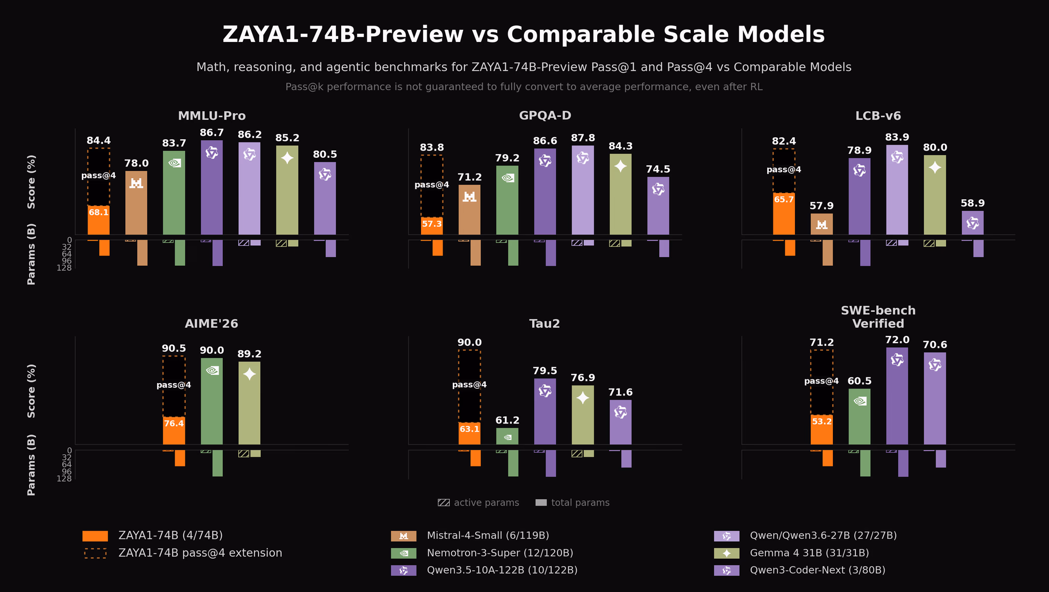 Zyphra ve AMD, Yeni AI Platformunu Duyurdu Zyphra ve AMD, Yeni AI Platformunu Duyurdu