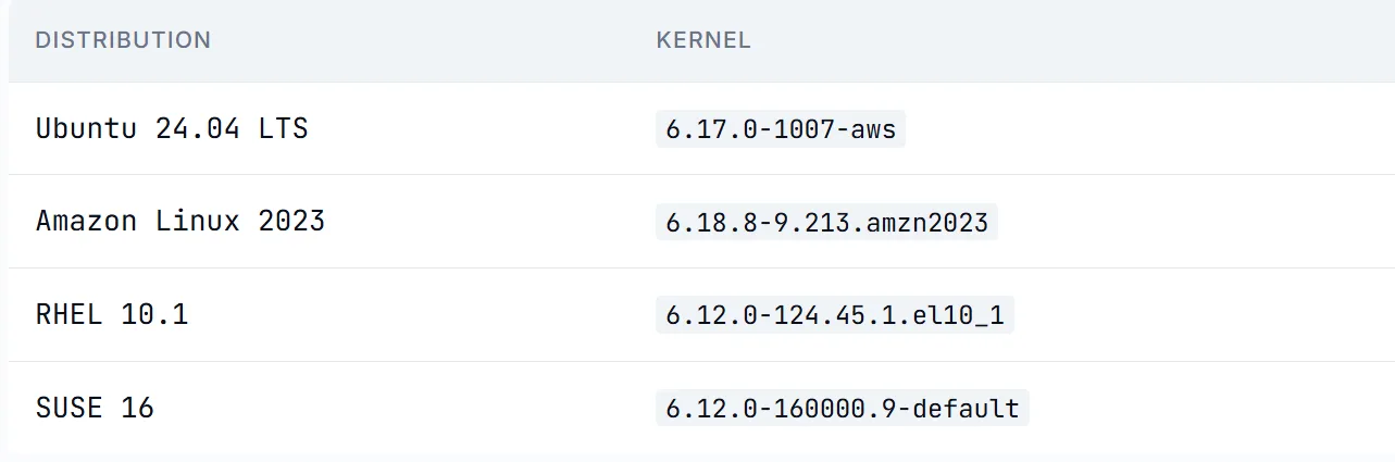 Linux Çekirdeğindeki Copy Fail Açığı: Kritik Tehdit ve Çözüm Yolları Linux Çekirdeğindeki Copy Fail Açığı: Kritik Tehdit ve Çözüm Yolları