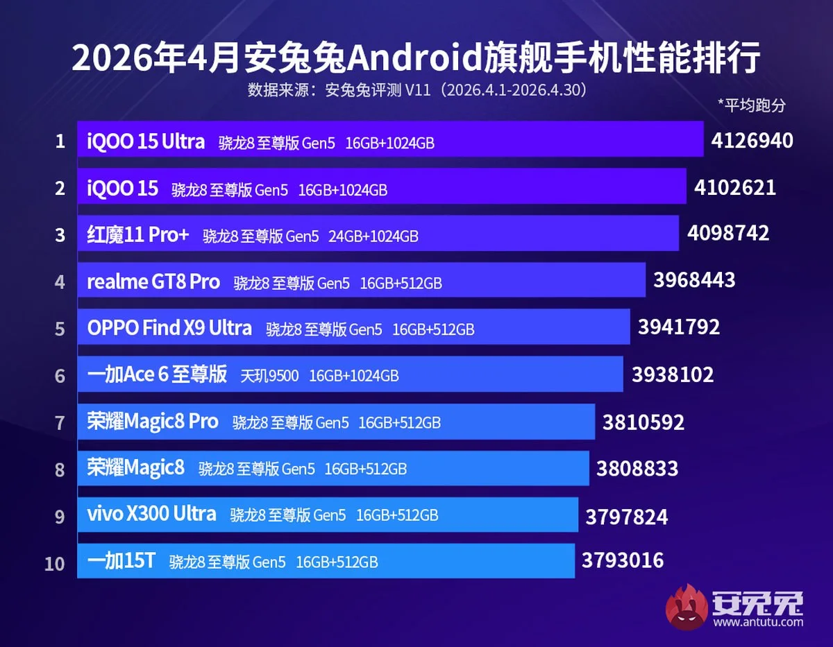 2026'nın Nisan Ayında Öne Çıkan Telefon Modelleri 2026'nın Nisan Ayında Öne Çıkan Telefon Modelleri