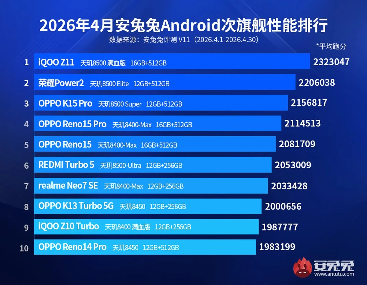 2026'nın Nisan Ayında Öne Çıkan Telefon Modelleri 2026'nın Nisan Ayında Öne Çıkan Telefon Modelleri