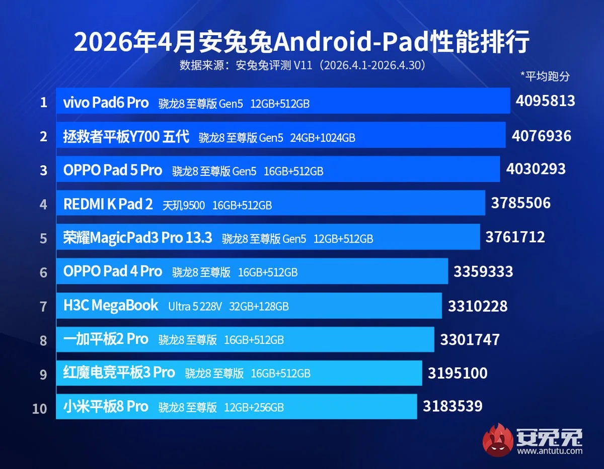 2026'nın Nisan Ayında Öne Çıkan Telefon Modelleri 2026'nın Nisan Ayında Öne Çıkan Telefon Modelleri