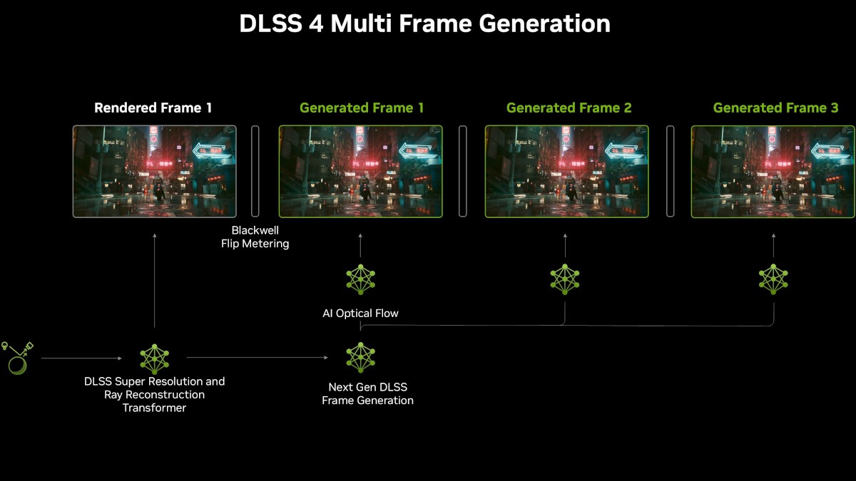 NVIDIA DLSS ile Oyun Performansı %50 Artış Sağlıyor! NVIDIA DLSS ile Oyun Performansı %50 Artış Sağlıyor!