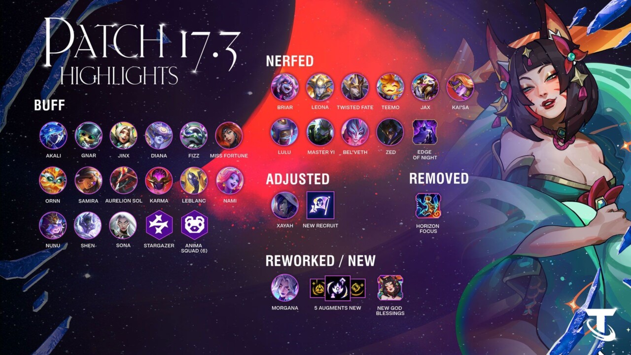 Teamfight Tactics 17.3 Yamasıyla Hükümdar Eşyaları Güncelleniyor Teamfight Tactics 17.3 Yamasıyla Hükümdar Eşyaları Güncelleniyor