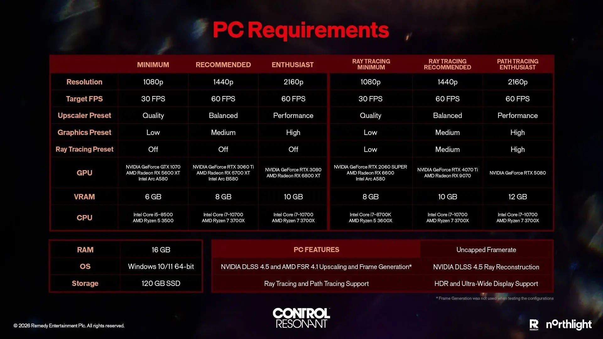 Control Resonant PC İçin Gerekli Sistem Gereksinimleri Açıklandı 2 Control Resonant PC İçin Gerekli Sistem Gereksinimleri Açıklandı - 2