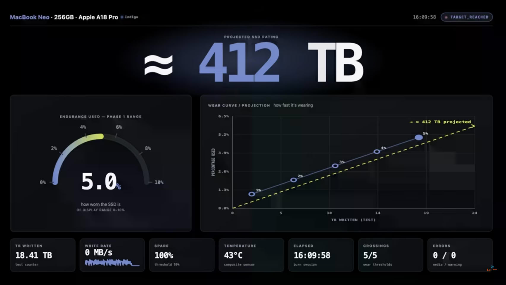 MacBook Neo SSD Kullanımında Sorunlar Yaşıyor 1 MacBook Neo SSD Kullanımında Sorunlar Yaşıyor